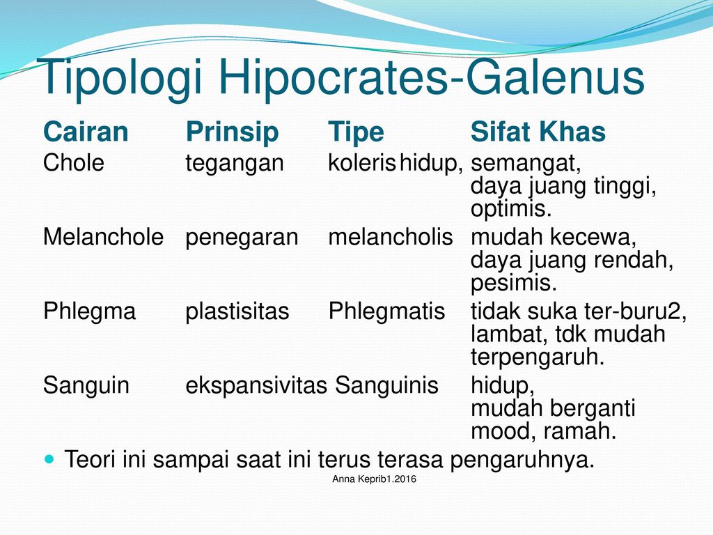 Tipe Kepribadian Menurut Hippocrates